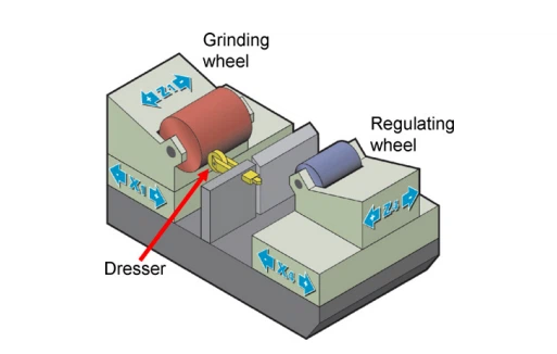 Modeling of Grinding Modeling of Grinding