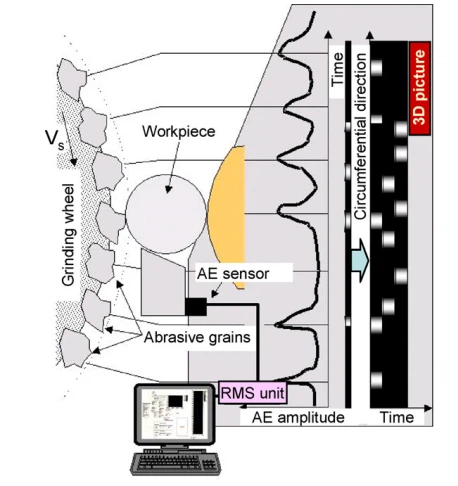 Process Monitoring Process Monitoring